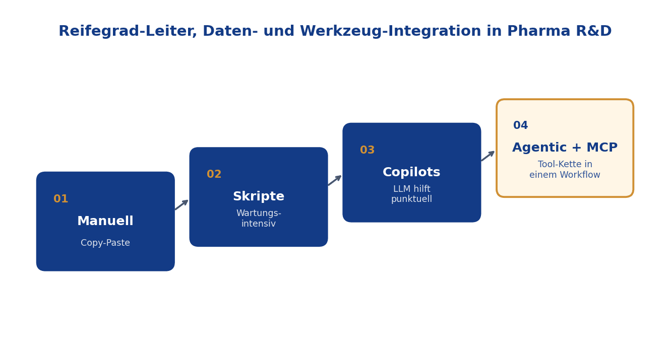 Agentic AI über den gesamten Wirkstoff-Lifecycle, von Discovery bis Scale-up